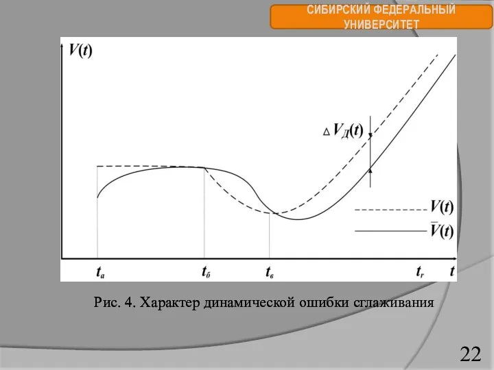 СИБИРСКИЙ ФЕДЕРАЛЬНЫЙ УНИВЕРСИТЕТ Рис. 4. Характер динамической ошибки сглаживания