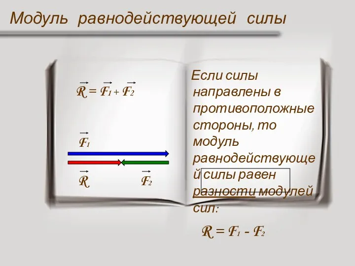 Модуль равнодействующей силы R = F1 + F2 F1 F2 R Если силы