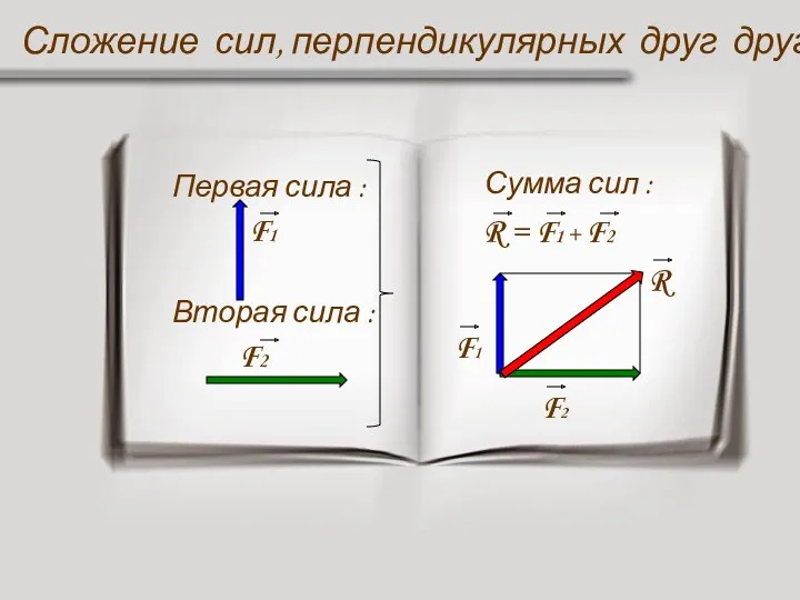 Первая сила : F1 Вторая сила : F2 Сложение сил, перпендикулярных друг другу