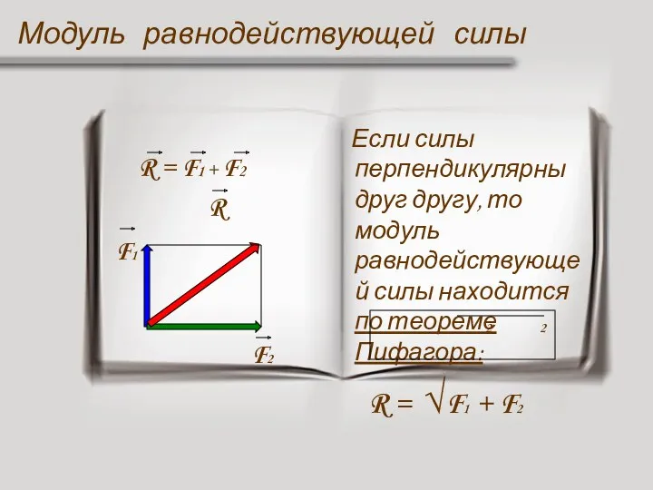 Модуль равнодействующей силы R = F1 + F2 F1 F2