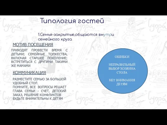 Типология гостей 1.Семья-закрытые,общаются внутри семейного круга МОТИВ ПОСЕЩЕНИЯ КОММУНИКАЦИЯ ПРИХОДЯТ