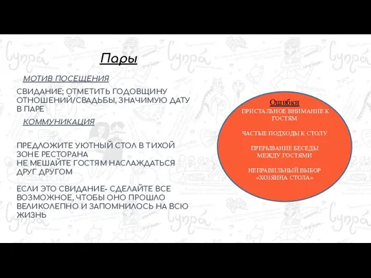 Пары МОТИВ ПОСЕЩЕНИЯ КОММУНИКАЦИЯ Ошибки ПРИСТАЛЬНОЕ ВНИМАНИЕ К ГОСТЯМ ЧАСТЫЕ