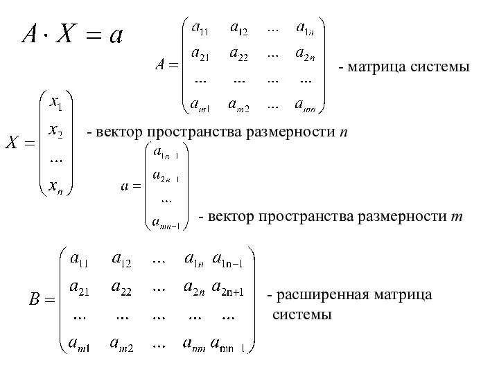 - матрица системы - вектор пространства размерности n - вектор пространства размерности m расширенная матрица системы