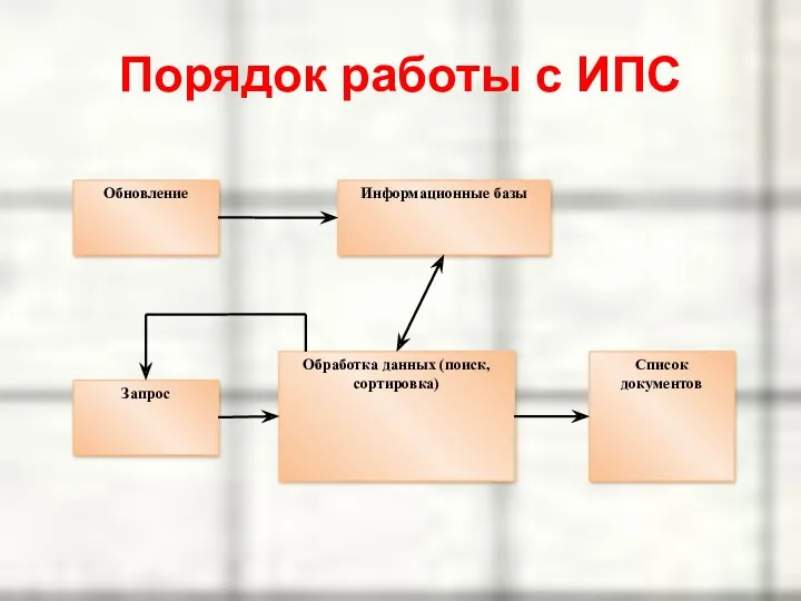 Порядок работы с ИПС