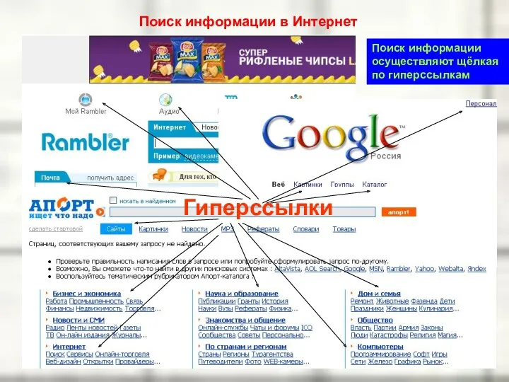 Поиск информации в Интернет Гиперссылки Поиск информации осуществляют щёлкая по гиперссылкам