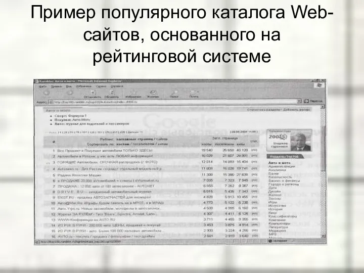 Пример популярного каталога Web-сайтов, основанного на рейтинговой системе