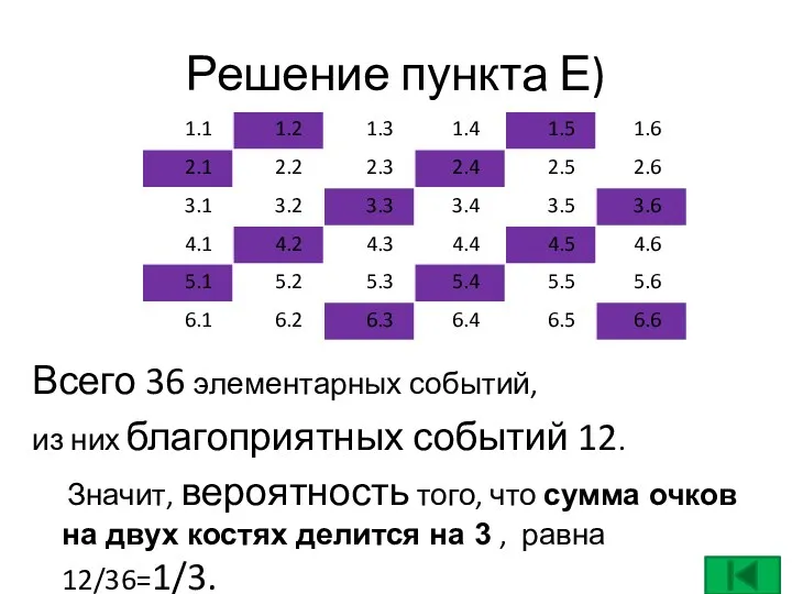 Решение пункта Е) Всего 36 элементарных событий, из них благоприятных