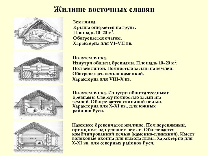 Жилище восточных славян Полуземлянка. Изнутри обшита бревнами. Площадь 10–20 м2.