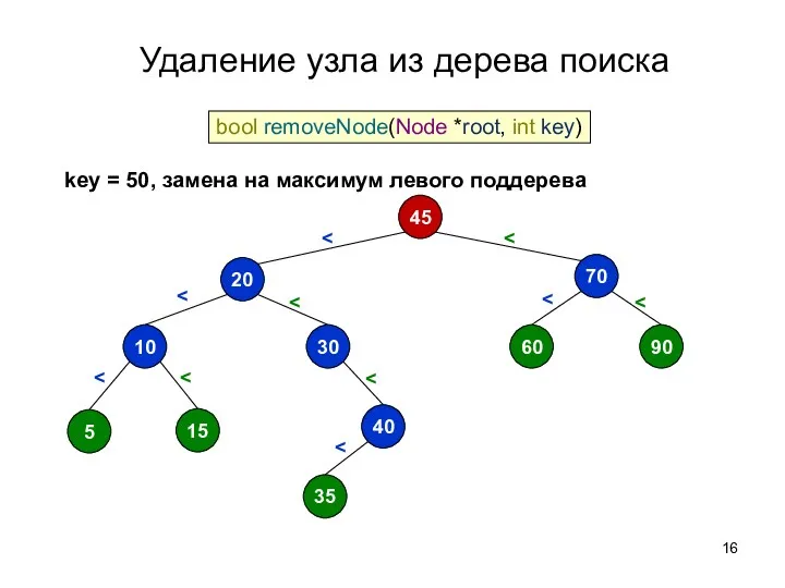 Удаление узла из дерева поиска 45 70 60 90 20 30 10 5