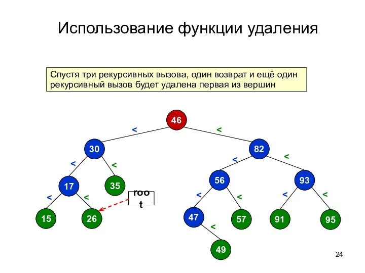 Использование функции удаления 46 35 82 56 93 95 91 47 49 30