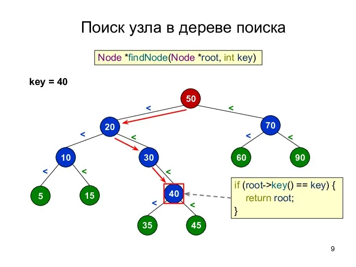 Поиск узла в дереве поиска 50 70 60 90 20