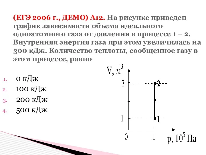 (ЕГЭ 2006 г., ДЕМО) А12. На рисунке приведен график зависимости объема идеального одноатомного