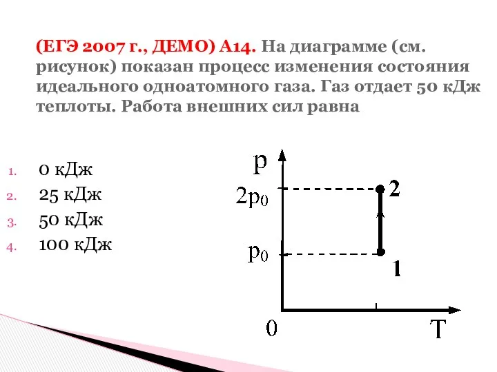 (ЕГЭ 2007 г., ДЕМО) А14. На диаграмме (см. рисунок) показан процесс изменения состояния