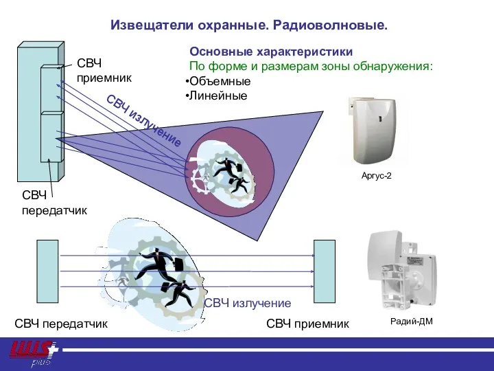 Извещатели охранные. Радиоволновые. СВЧ передатчик СВЧ приемник СВЧ излучение СВЧ