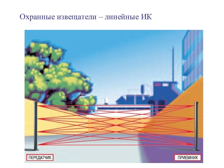 Охранные извещатели – линейные ИК