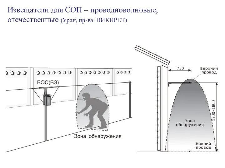 Извещатели для СОП – проводноволновые, отечественные (Уран, пр-ва НИКИРЕТ)