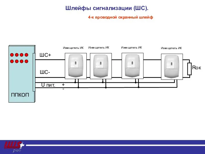 Шлейфы сигнализации (ШС). ППКОП 4-х проводной охранный шлейф ШС+ ШС-