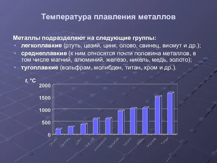 Температура плавления металлов Металлы подразделяют на следующие группы: легкоплавкие (ртуть,