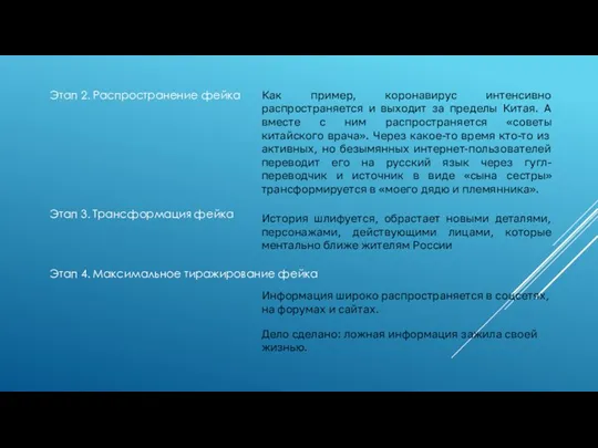 Этап 2. Распространение фейка Как пример, коронавирус интенсивно распространяется и