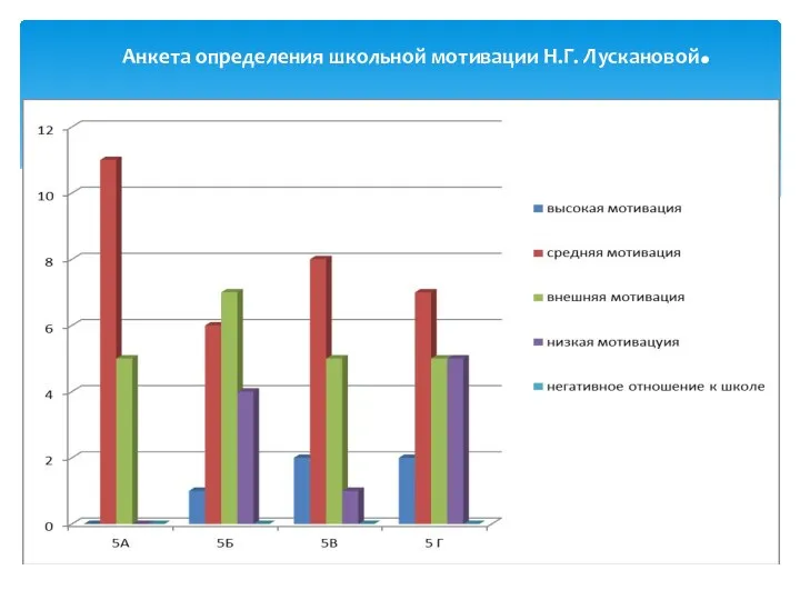 Анкета определения школьной мотивации Н.Г. Лускановой.
