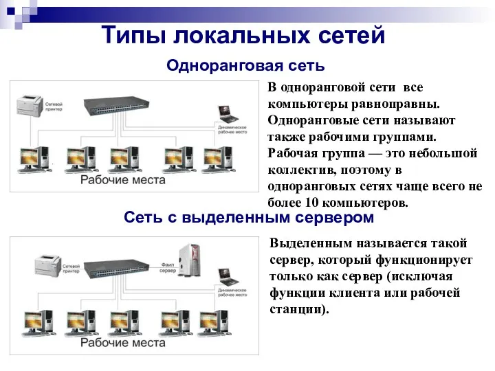 В одноранговой сети все компьютеры равноправны. Одноранговые сети называют также