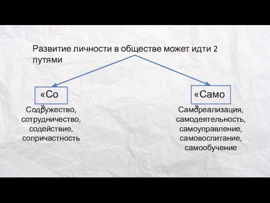 Развитие личности в обществе может идти 2 путями «Со» «Само» Содружество, сотрудничество, содействие,