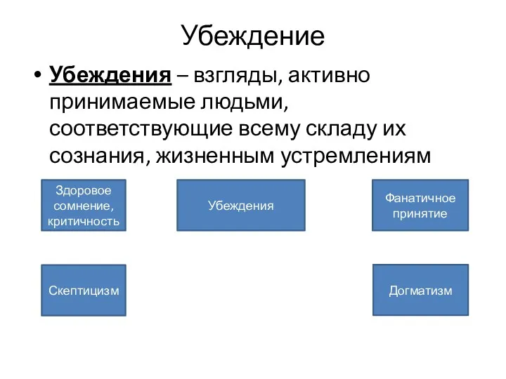 Убеждение Убеждения – взгляды, активно принимаемые людьми, соответствующие всему складу