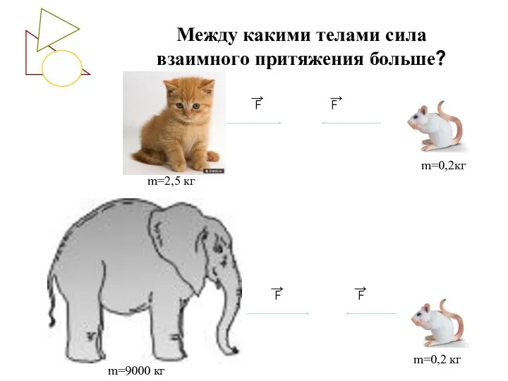 Между какими телами сила взаимного притяжения больше? F F F