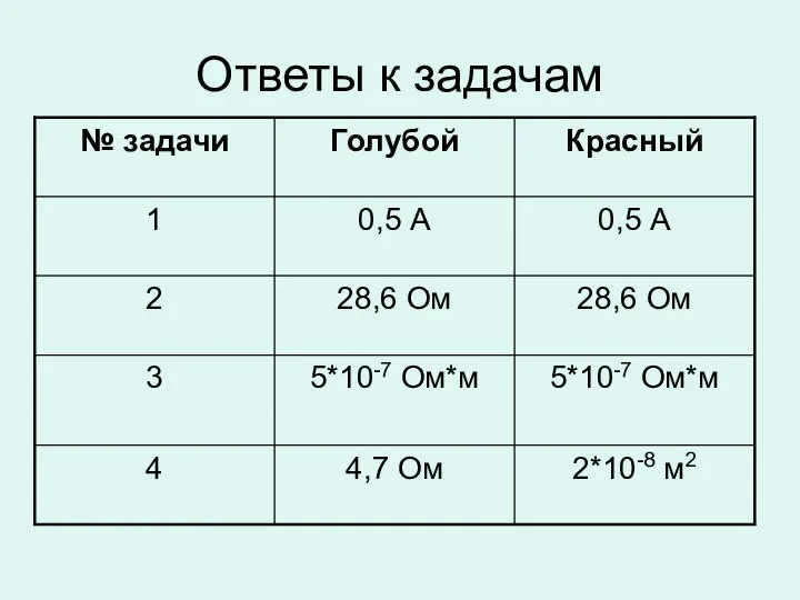 Ответы к задачам