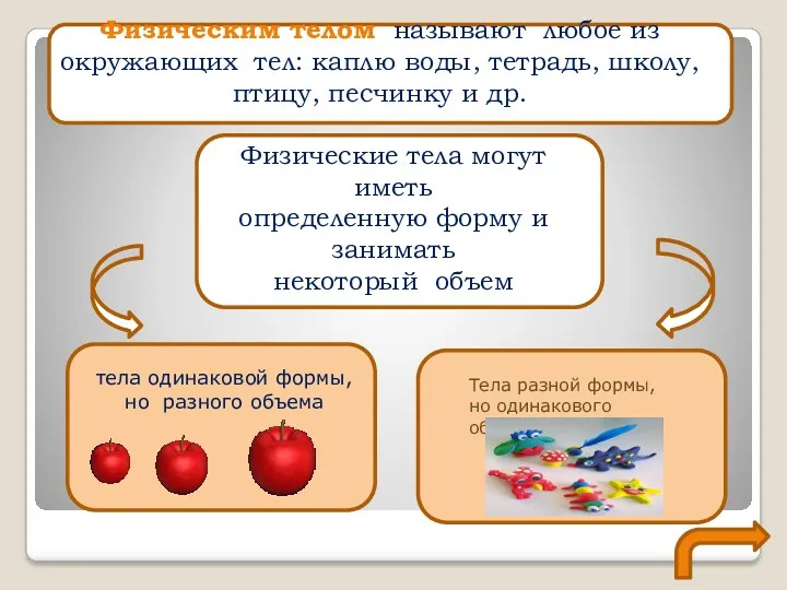 Физическим телом называют любое из окружающих тел: каплю воды, тетрадь, школу, птицу, песчинку