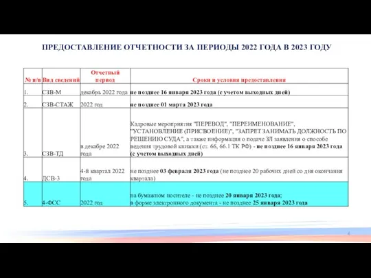 ПРЕДОСТАВЛЕНИЕ ОТЧЕТНОСТИ ЗА ПЕРИОДЫ 2022 ГОДА В 2023 ГОДУ