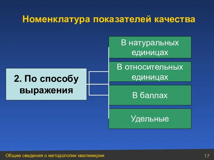 2. По способу выражения В натуральных единицах В относительных единицах В баллах Удельные Номенклатура показателей качества