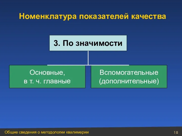 3. По значимости Основные, в т. ч. главные Вспомогательные (дополнительные) Номенклатура показателей качества