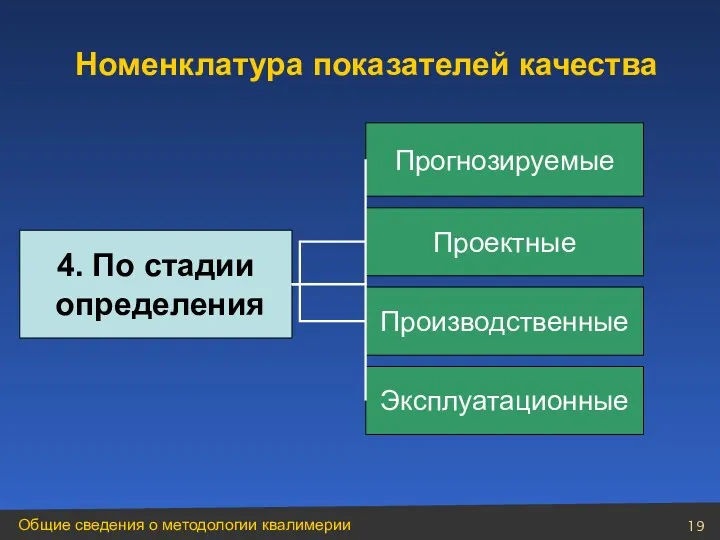 Номенклатура показателей качества 4. По стадии определения Прогнозируемые Проектные Производственные Эксплуатационные