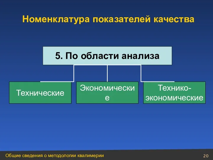 5. По области анализа Номенклатура показателей качества Технические Экономические Технико- экономические