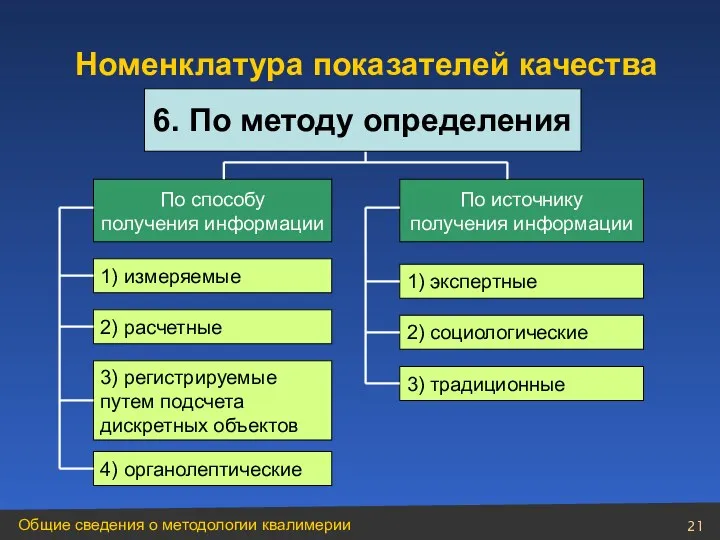 По способу получения информации По источнику получения информации 1) измеряемые