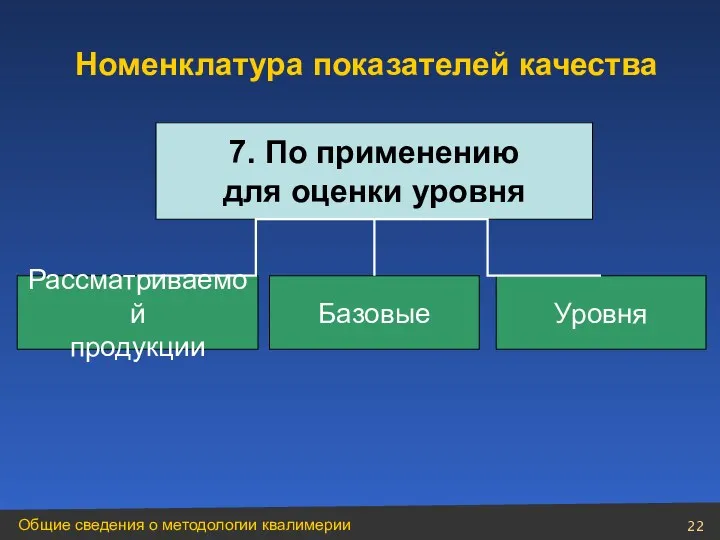 Номенклатура показателей качества 7. По применению для оценки уровня Рассматриваемой продукции Базовые Уровня