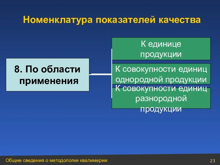 8. По области применения К единице продукции К совокупности единиц