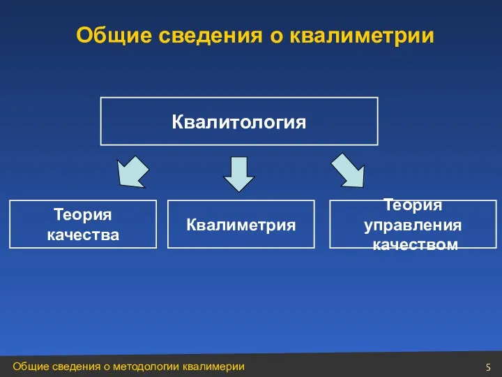 Квалитология Теория качества Квалиметрия Теория управления качеством Общие сведения о квалиметрии