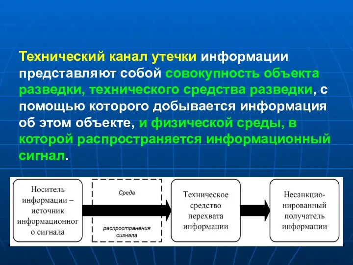 Технический канал утечки информации представляют собой совокупность объекта разведки, технического