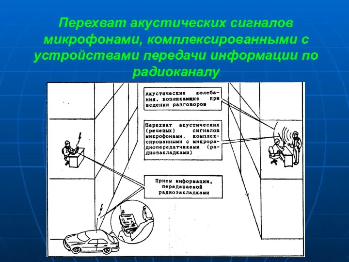 Перехват акустических сигналов микрофонами, комплексированными с устройствами передачи информации по радиоканалу