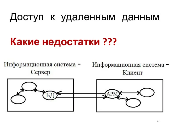 Доступ к удаленным данным Какие недостатки ???