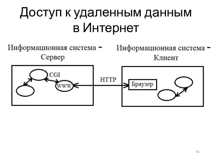 Доступ к удаленным данным в Интернет