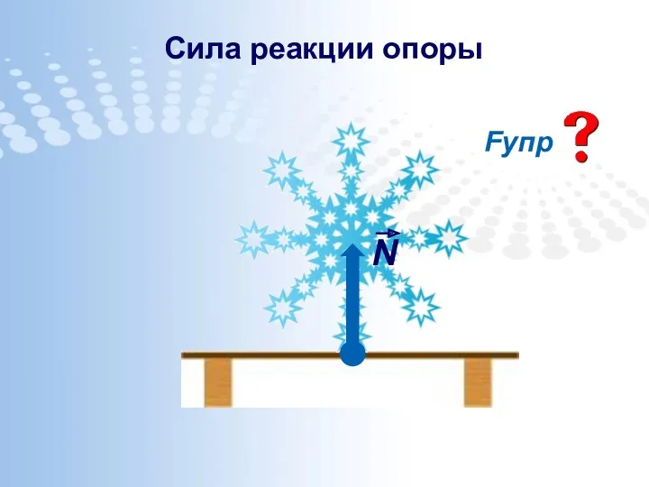 Сила реакции опоры Fупр