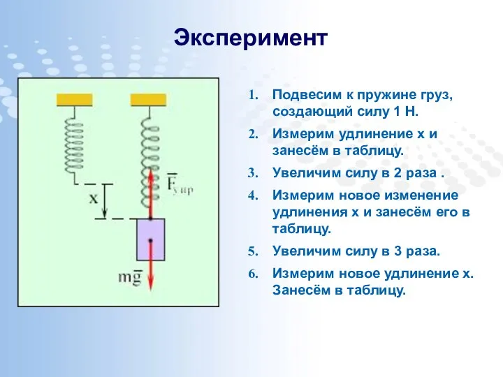 Эксперимент Подвесим к пружине груз, создающий силу 1 Н. Измерим