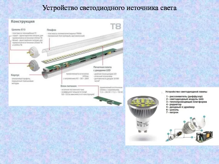 Устройство светодиодного источника света