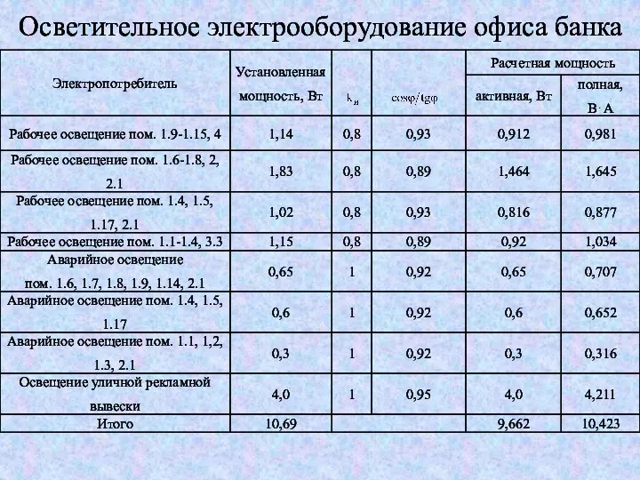 Осветительное электрооборудование офиса банка