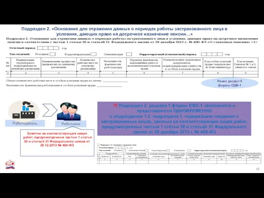Подраздел 2. «Основание для отражения данных о периодах работы застрахованного