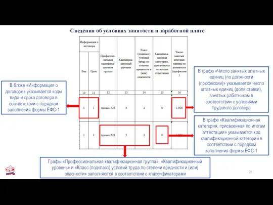 Сведения об условиях занятости и заработной плате В блоке «Информация