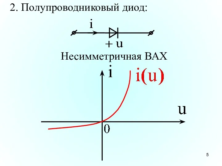 2. Полупроводниковый диод: Несимметричная ВАХ